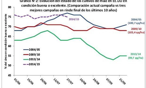 Fuente: BCR