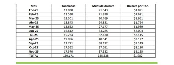 Exportación de carne Argentina
