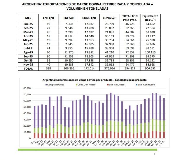 Exportación de carne Argentina