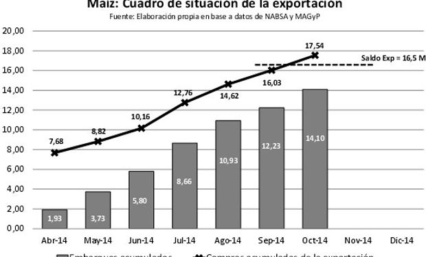 Fuente: BCR