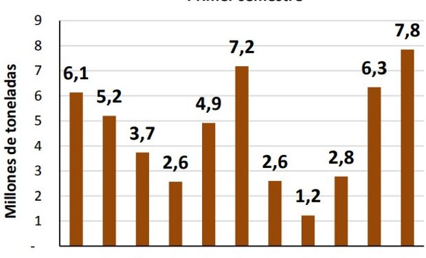 Fuente: BCCBA
