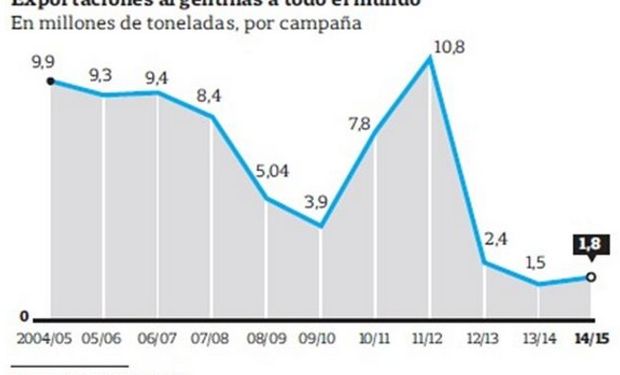 Fuente: Diario La Nación