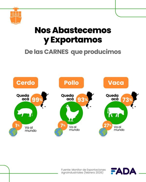 Exportación argentina