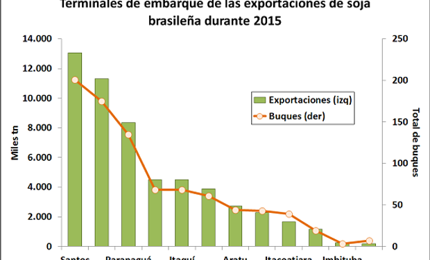 Fuente: BCR.