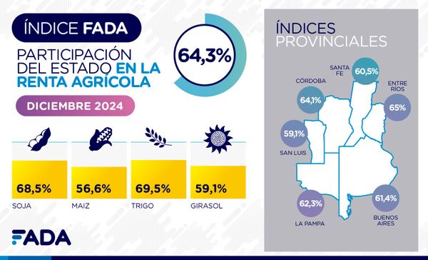 fada indice diciembre