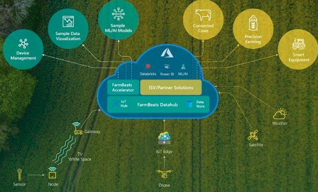 Ranveer Chandra, especialista en AgTech, destacó que Argentina es un lugar idóneo para la implementación por la tradición agropecuaria.