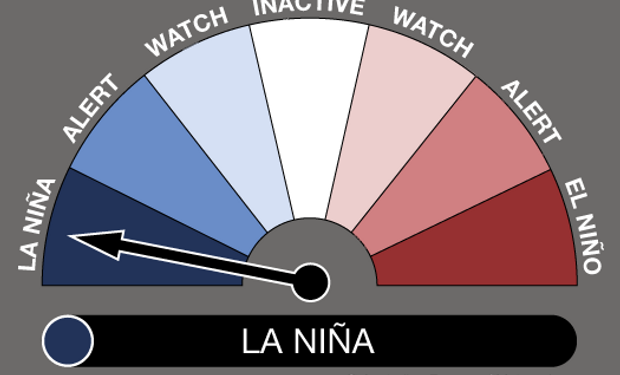 El clima, en fase Niña por tercer año consecutivo: es la tercera vez desde 1950 que pasa algo similar