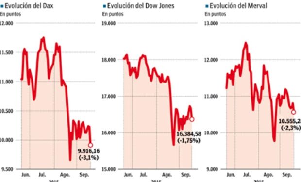 Las bolsas del mundo se hundieron hasta 3,1% el viernes.