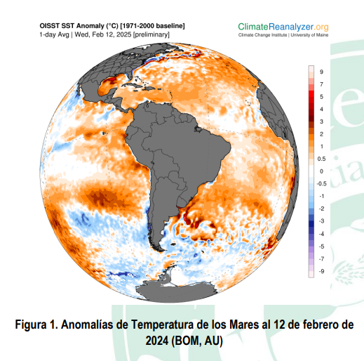 clima figura 1