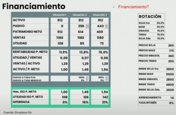 financiamiento costo