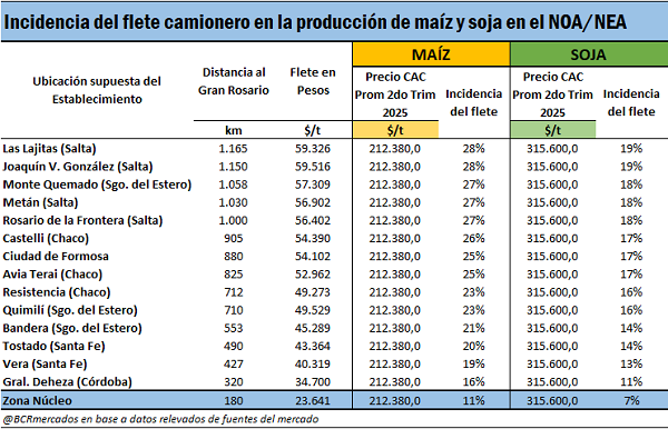 campo