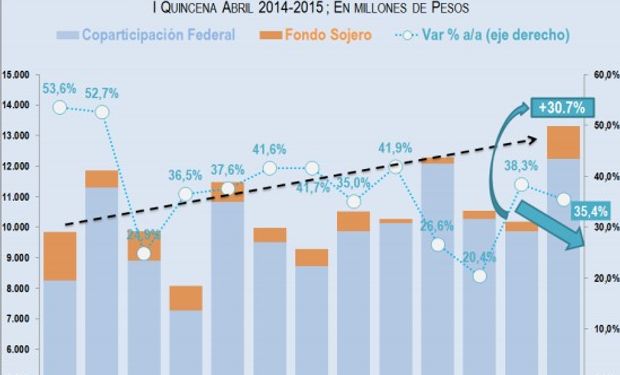 E&R, en base a datos del MECON