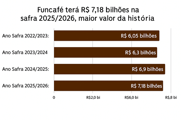 funcafesafra