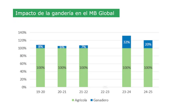 ganadería regenerativa