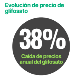 caida glifosato