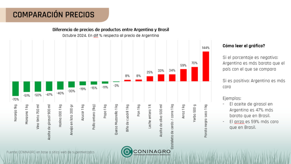 exportaciones