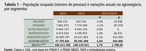 cna e ecepea emprego 2025