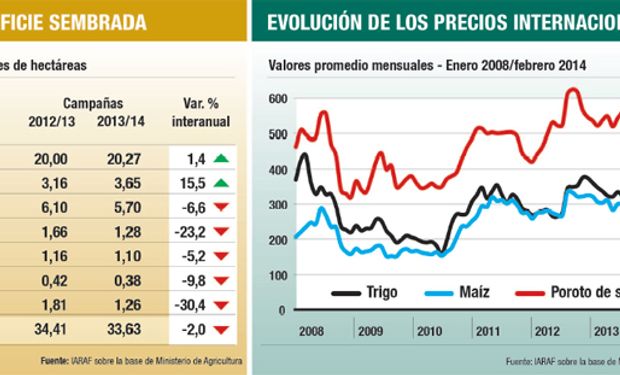 Fuente: Ambito Financiero