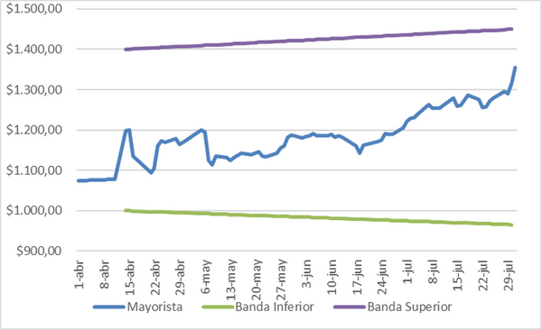 cotizacion del dólar hoy