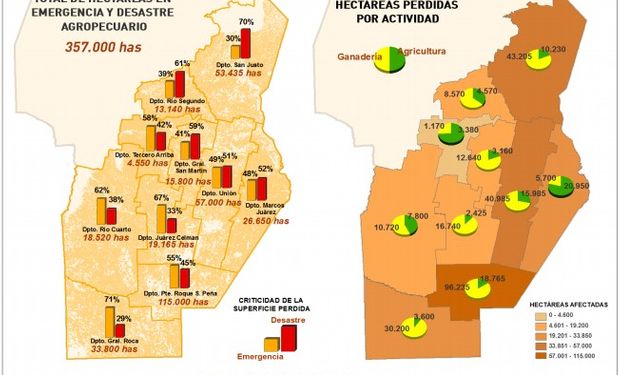 Hectáreas en emergencia y desastre agropecuario.