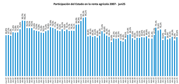 renta fada 2025