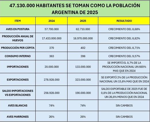 Huevos y ovoproductos