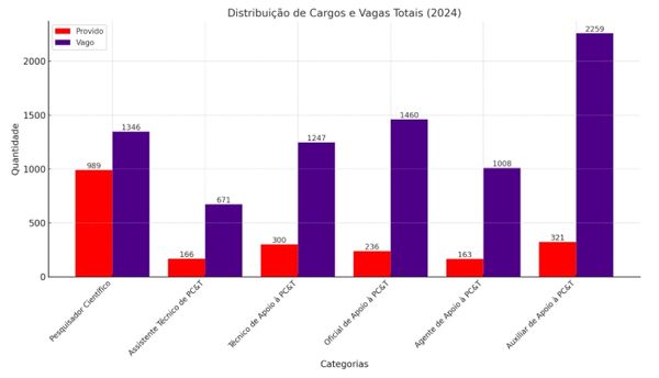 cargos_IAC