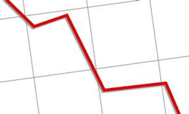 Por quinto mes consecutivo cae la actividad económica en Santa Fe