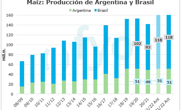 En nueve gráficos: los datos relevantes de la oferta y la demanda mundial de soja, trigo y maíz