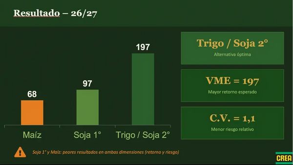 campo