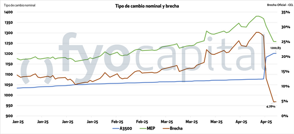 dolar hoy