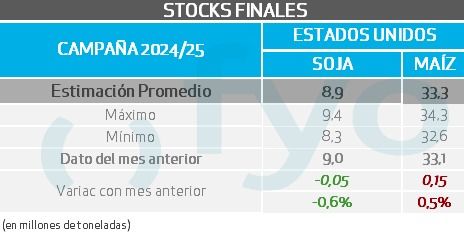 ganaderia usda