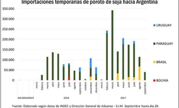 Fuente: Bolsa de Comercio de Rosario