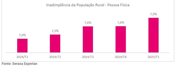 grafico_divida