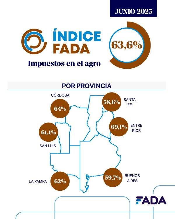 impuestos por provincia