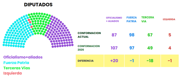elecciones