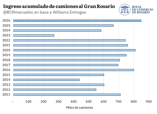 camiones gran rosario
