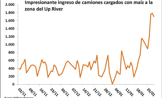 Fuente: BCR