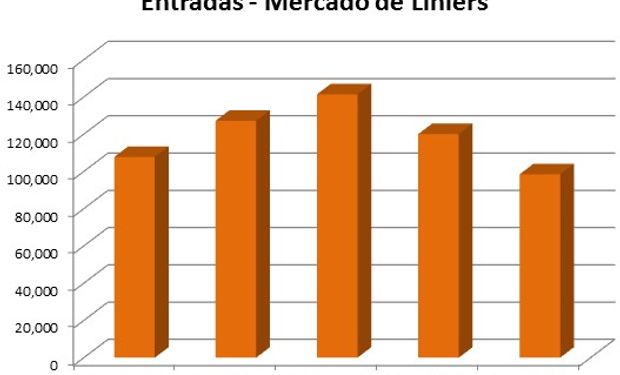 Ingreso de enero fue el menor en cinco años.