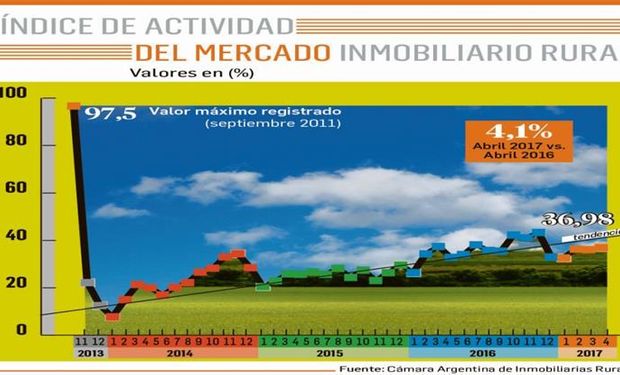 Las alternativas financieras son la principal competencia para un negocio que hoy deja baja rentabilidad.