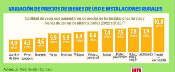 instalaciones rurales