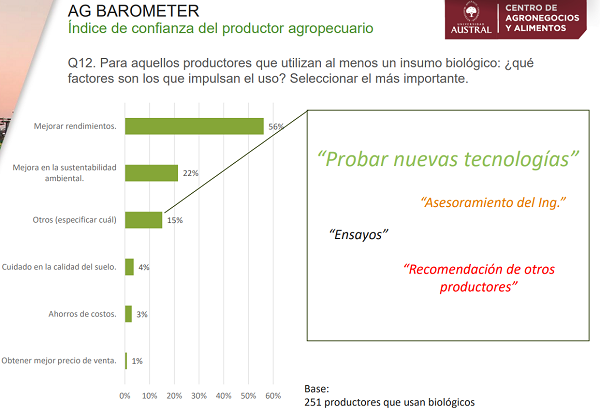 insumos biologicos argentina