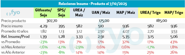 insumos quimicos argentina