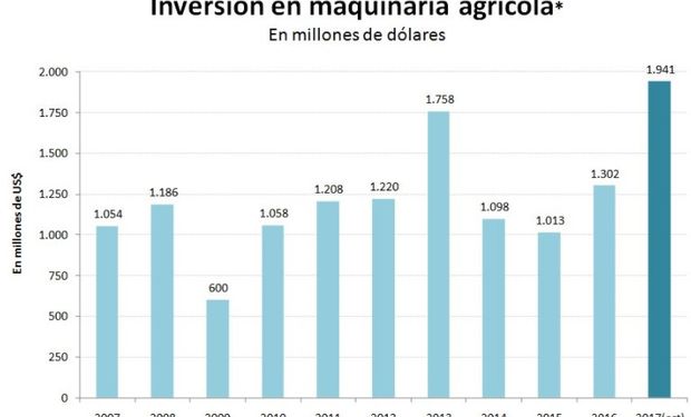 Fuente: Ieral en base a datos del Indec.