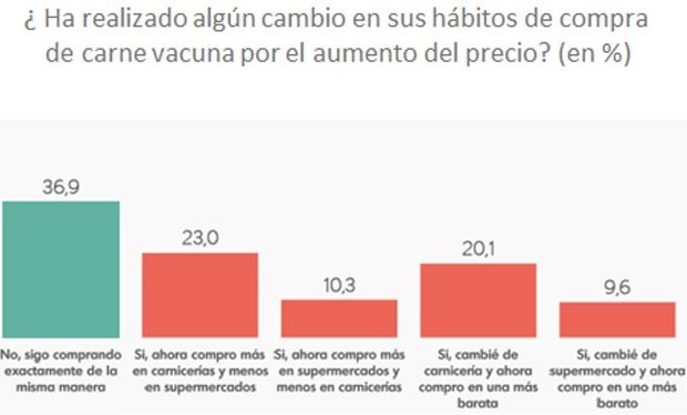 Fuente: IPCVA