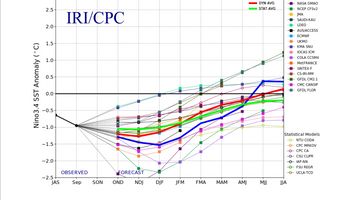 Clima: hay más de 80 % de probabilidades de que La Niña continúe hasta el primer trimestre de 2021