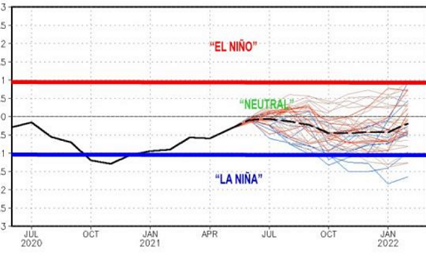 Perspectiva climática: los "riesgos" para la nueva campaña y la lluvia que se espera mes por mes