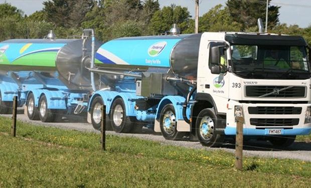 Precio promedio en remate de Fonterra fue de US$ 2.235.