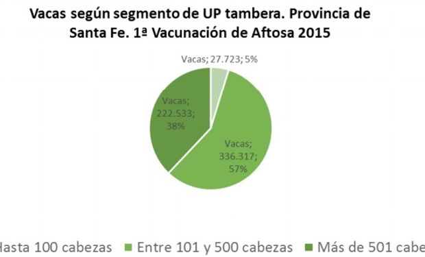 Fuente: Gobierno de Santa Fe