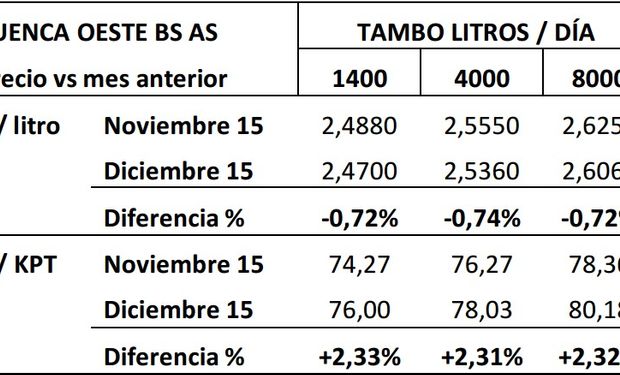 Fuente: Caprolecoba